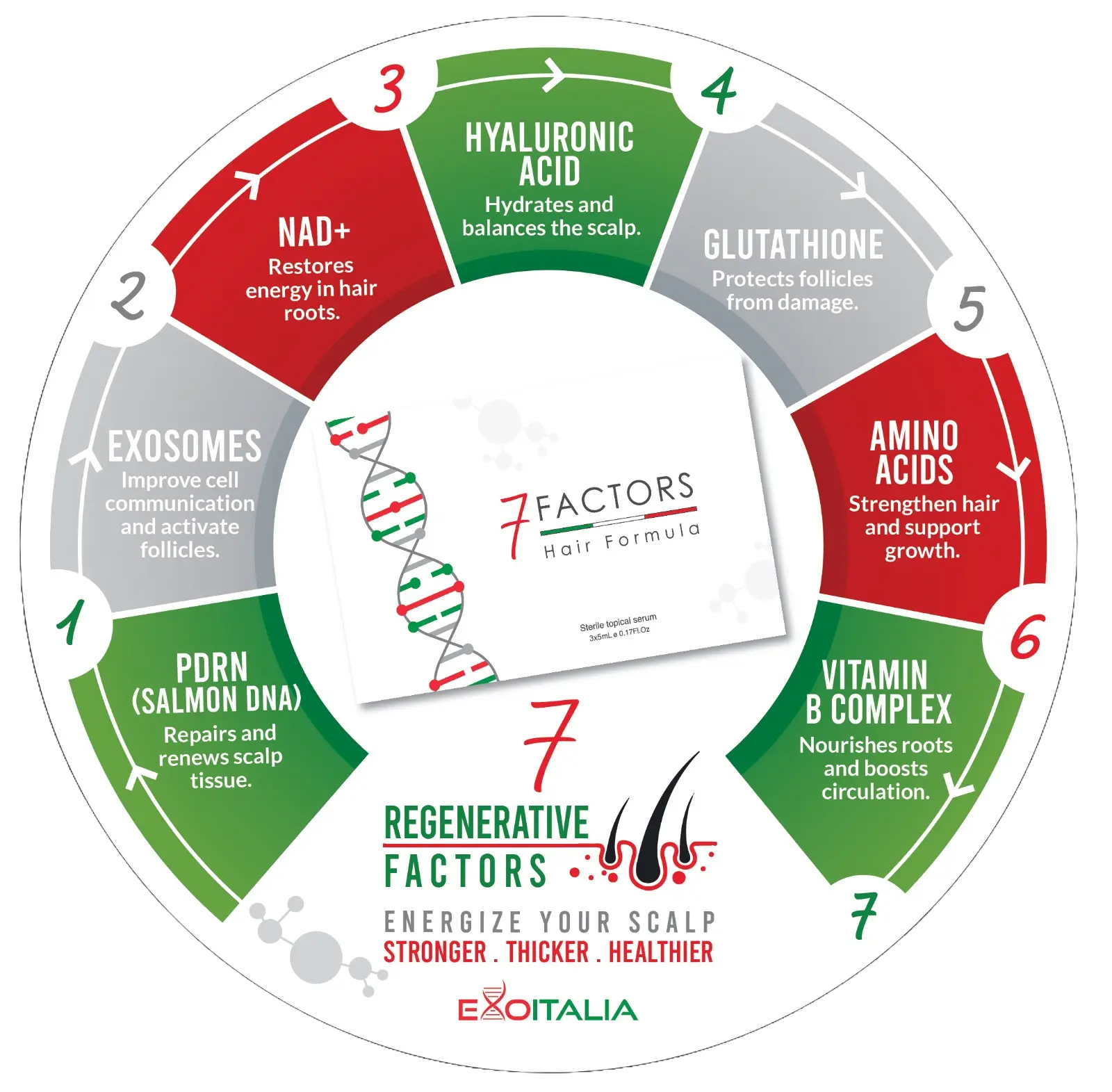 7 Factors Hair Formula